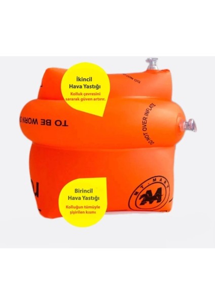 Kolluk Yüzme Şişme Simit Her Yaşa Uygun modelleri