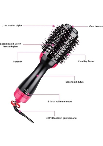 Kurutmalı Elektrikli Saç Düzleştirici ile Pürüzsüz ve Parlak Saçlar fiyatları