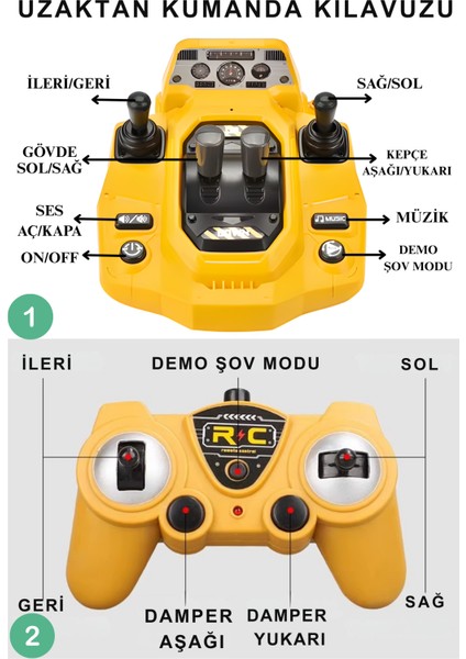 Oyuncak Uzaktan Konsol Kumandalı Ekskavatör Kepçe ve Kasası Kalkıp Inen Hafriyat Kamyonu 2'li Set indirimleri