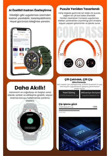 Technosay Watch Rx-4 Akıllı Saat Iphone ve Android Tüm Telefonlara Uyumlu fırsatları