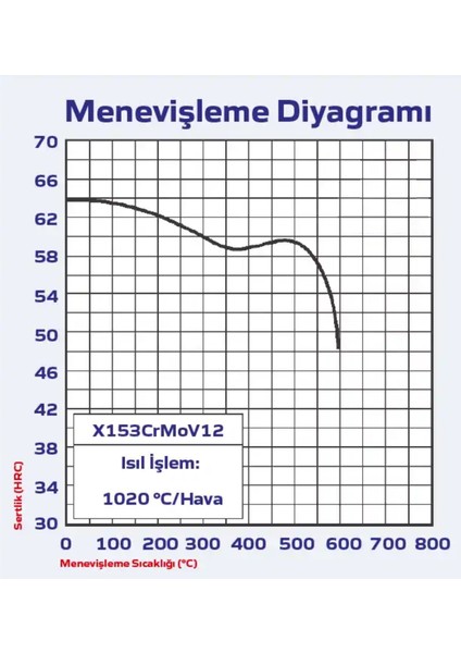 Soğuk Iş Takım Çeliği Mil, 2379 Kalite Çelik, 12 mm Çapında, 'X155CRVMO12-1, Dolu Malzeme' Φ12X1000MM indirimleri