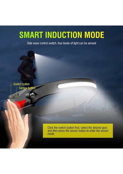 PS-001 5 Aydınlatma Modlu Cob LED Sensörlü USB Şarj Edilebilir Dahili Pilli Kafa Lambası ( Lisinya ) fiyatları