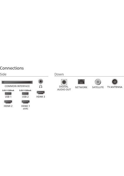 4K Ultra Hd 65 Inç Tv 65PUS7000/62 indirimleri