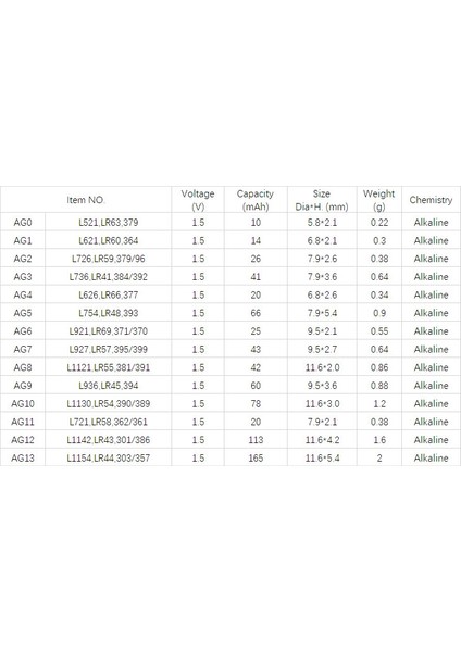 Yuma AG13 LR44 SR44 A76 1.5V Alkalin Saat Pili 10 Adet ( Lisinya )