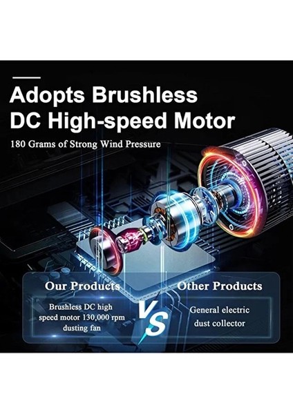 Turbo Jet 130000RPM Şarjlı Turbo Jet Şiddetli Fan Güçlü Hava Üfleyici Araç Süpürgesi 4000 indirimleri