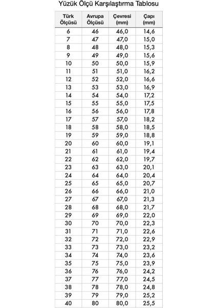 Yüzük Mastarı Halka 6-40 Ölçü fırsatları