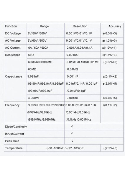 Bıde Zt-5bq Bluetooth Kelepçe Ölçer Multimetre Dijital Akım Ölçer Ac/dc Voltmetre Ammeter Otomatik Aralık Test Cihazı Siyah (Yurt Dışından) modelleri