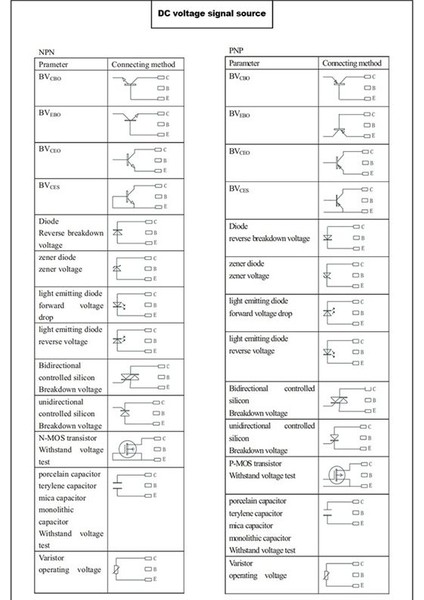Duoyi DY294 Dijital Transistör Dc Parametre Test Cihazı Alan Etkisi Tüp Test Merkezi Çok Fonksiyonlu Yarıiletken Test Cihazı (Yurt Dışından) fırsatları