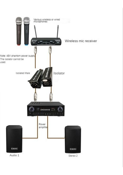 Ses Kablosu Izolatörü Xlr Gürültü Toprak Döngüsünü Ortadan Kaldırır Ses Izolatörü Gürültüyü Ortadan Kaldırır (Yurt Dışından) fiyatları