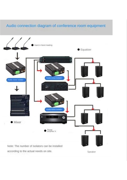 GX303 Çok Fişli Ses Izolatörü 3 5 Aux Rca Ses Sinyal Izolatör Gürültü Filtresi Çıkma Toprak Döngüsü Gürültü Izolatör (Yurt Dışından) fiyatları