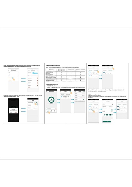 Sboard Mini Boyut Tek Kapılı Wifi Uzaktan Kumanda Erişim Kontrol Kurulu Paneli 12V Wıegand 26-44 Bıts Giriş Tuya 1000 Kullanıcı (Yurt Dışından) modelleri