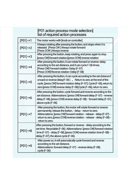 2x 42 57 Step Motor Kontrolör Pozitif Ters Açılı Darbe Hız Kontrol Kartı Programlanabilir Plc Seri Iletişim (Yurt Dışından)