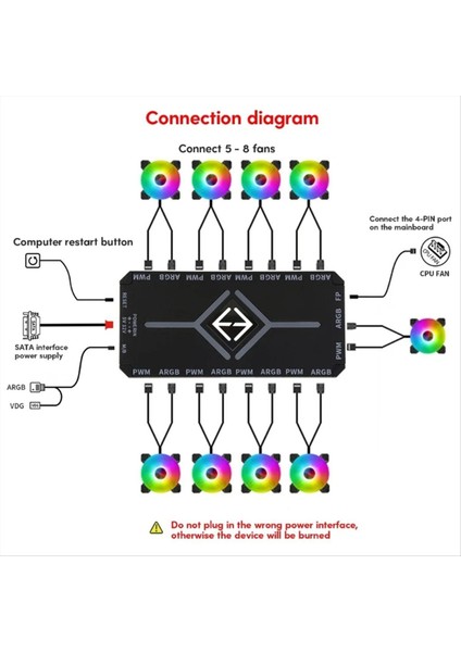 Argb Pwm Denetleyici Kablosuz Uzak Fan Hub Pwm Argb Denetleyici Hub Adaptörü Bilgisayar Pc Kasa Radyatörü (Yurt Dışından) fiyatları