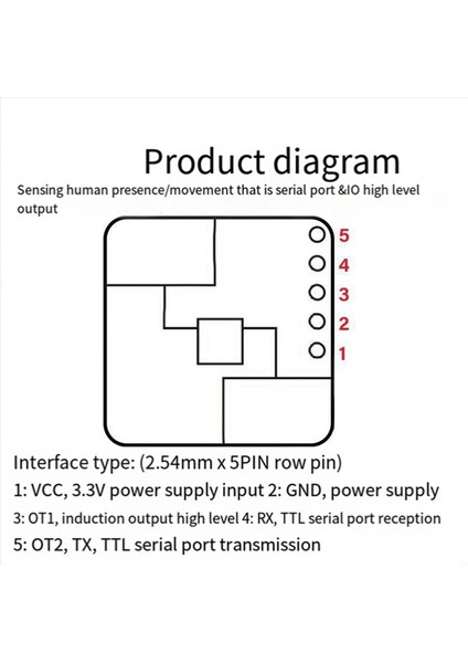 2x 24G Mmwave LD2420 Insan Varlığı Radar Sensörü Hareket Algılama Modülü (Yurt Dışından) fırsatları