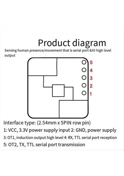 24G Mmwave LD2420 Insan Varlığı Radar Sensörü Hareket Algılama Modülü (Yurt Dışından) fiyatları