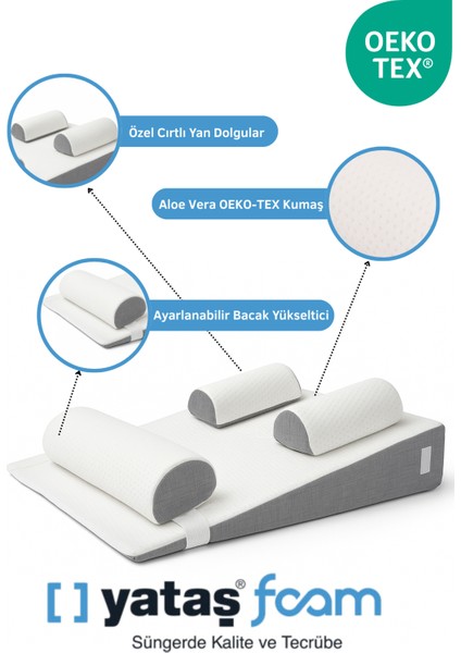15° Açılı Modüler Bebek Reflü Yatağı – Aloevera Kumaş – 4’ü 1 Arada – Yıkanabilir Kılıf