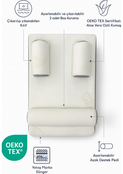 15° Açılı Modüler Bebek Reflü Yatağı – Aloevera Kumaş – 4’ü 1 Arada – Yıkanabilir Kılıf fiyatları