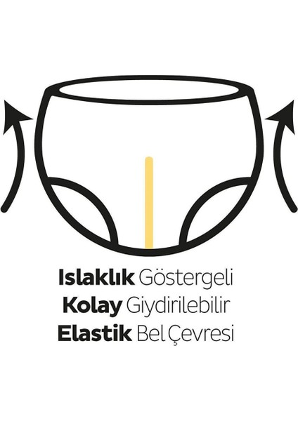 Bio Natural Bebek Bezi Fırsat Paketi 3 Beden 42 Adet modelleri