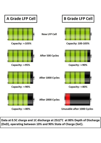 Lityum Lifepo4 Akü 24V 100AH | Bluetooth+Monitör | 6000 Döngü | Tekne, Karavan, Solar Enerji indirimleri