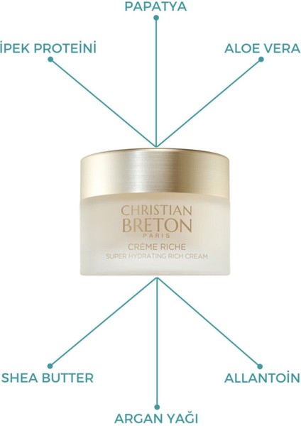 Yeni Süper Nemlendirici Etkiye Sahip Aydınlatıcı Krem 50 ml ve Göz Jeli 15 ml Set fiyatları