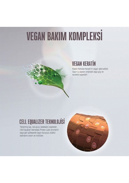 Bc Bonacure Moisture Kick Saçta Doğal Parlaklık Yaratıcı ve Nemlendirici Şampuan 250ML/ fırsatları