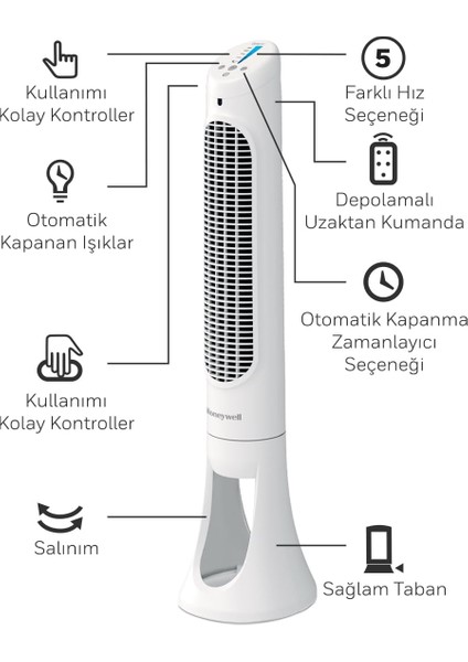 Quietset HYF260 Salınımlı Kule Tipi Vantilatör, 5 Hız Ayarı, 80 Derece Salınım, Zamanlayıcı Fonksiyonu, Aydınlatma, Otomatik Kapanma, Uzaktan Kumanda fırsatları