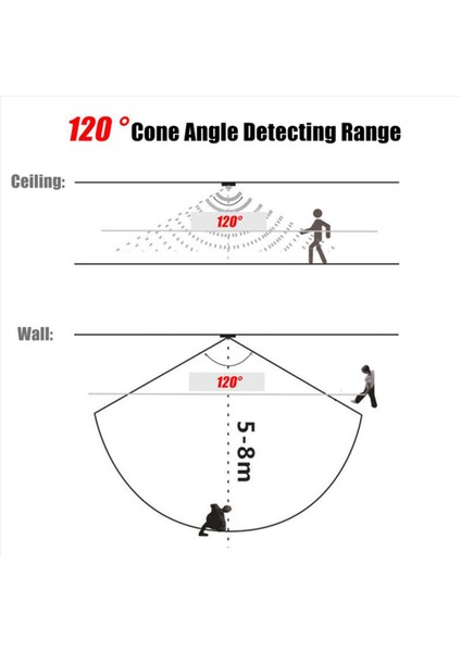 2x 5A DC5-24V Mini USB Pır Kızılötesi Hareket Sensörü Dedektörü LED Işık Şeridi (Siyah) Için Otomatik Anahtar (Yurt Dışından) modelleri