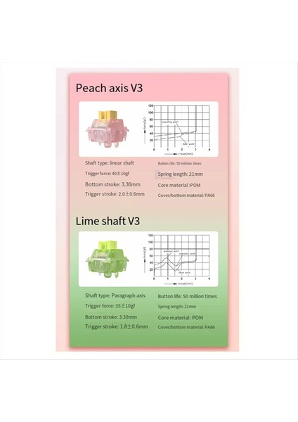 110PCS V3 Anahtar Yağlanmış Sessiz Anahtarlar Mekanik Klavye Doğrusal Dokunal 5pin Sıcak Takas PA66 Önceden Yağlanmış Yeşil Limon Şaftı (Yurt Dışından) modelleri