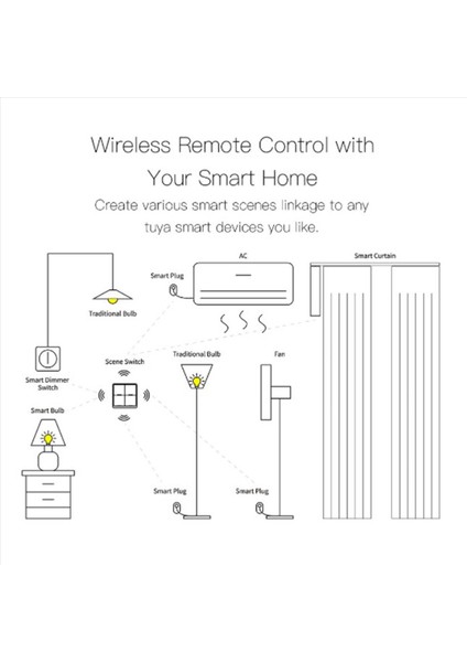 2x 4 Tuya Zıgbee Için Çannı Kablosuz 12 Sahne Anahtarı Push Düğme Denetleyicisi Pil Güçlü Otomasyon Senaryosu Siyah (Yurt Dışından) indirimleri