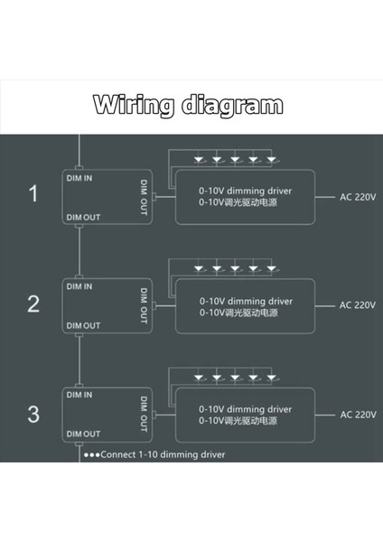 2x Dc 0-10V Dimmer Anahtarı Seri Senkronizasyon Denetleyicisi 0/1-10V Dimmabable LED Sürücüler Balastlar Için Aç/kapama (Yurt Dışından) fırsatları