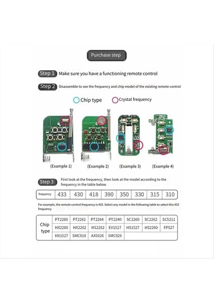 2 Adet 433 Mhz Kopya Uzaktan Kumandalı Araba Anahtarı Garaj Kapısı Açacağı 4 Tuşlu Kablosuz Kumanda Alıcısı (Yurt Dışından) modelleri
