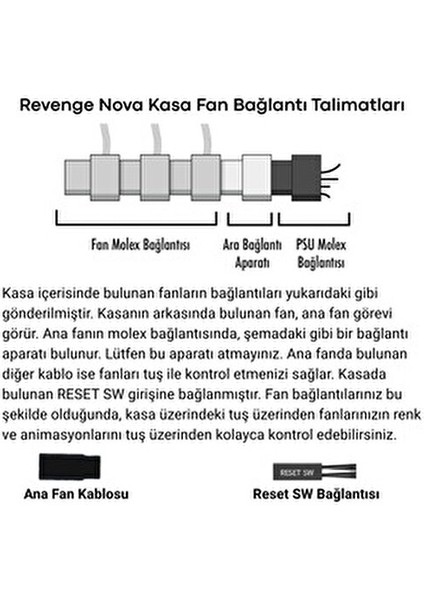 Beyaz 3 Rgb Fanlı Temperli Cam Panel Boş M-Atx Gaming Oyuncu Bilgisayar Kasası 110 mm CPU Soğutucu Desteği