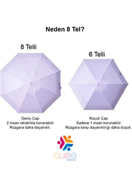 Kapsül Şemsiye 8 Tel Destekli Siyah Kumaş ile Yağmurdan ve Güneşten Koruma