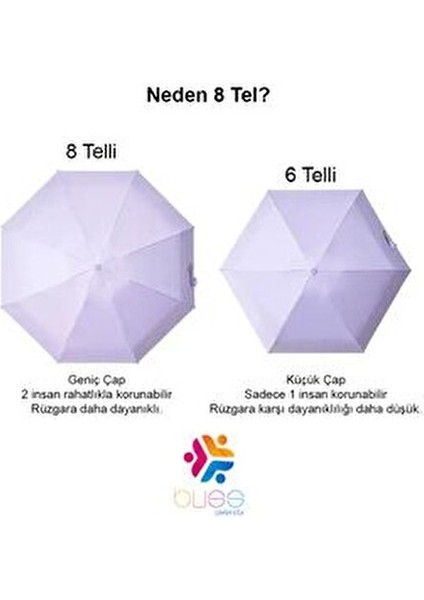 Kapsül Şemsiye Kadınlar İçin Ultraviyole Işınları Geçirmeyen Mini Şemsiye