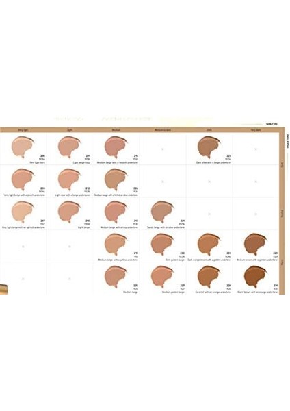 Dermacol Make Up Cover 218 fiyatları