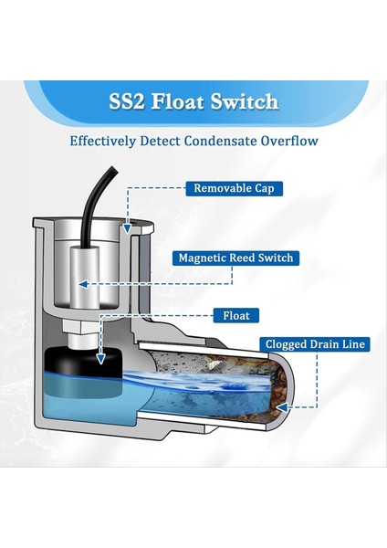 Ss2 Şamandıra Anahtarı L Şekli 1 Paket 3/4 Inç Adaptörü ve Hvac Tahliye Tavası Kondensat Çıkışı Için 6ft Tel Şamandıra Anahtarı (Yurt Dışından) fırsatları