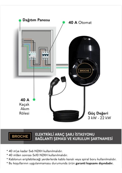 Elektrikli Araç Sarj Istasyonu 22KW/32A 5m Kablo Dahil fiyatları