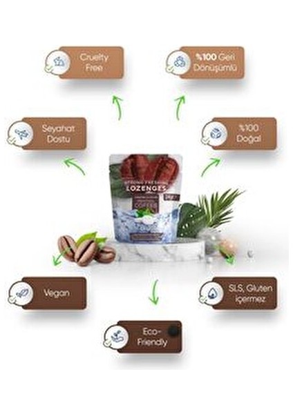 Kahve ve Nane Aromalı Ferahlatıcı Ağız Pastili 24 g Alkolsüz Şekersiz Uzun Süre Ferah Nefes modelleri