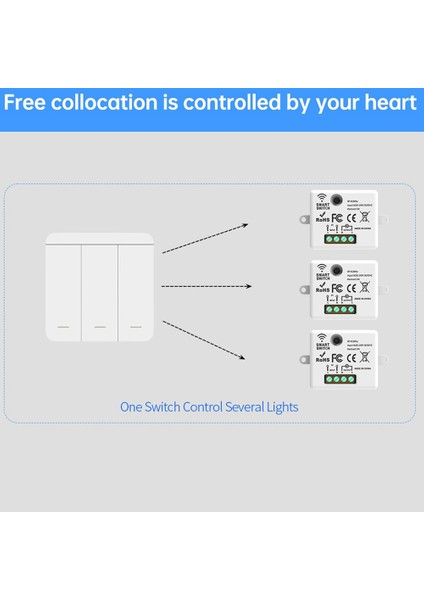3pcs Kablosuz Işık Duvar Anahtarı Rf 433MHZ Röle Alıcı 2x 3gang Panel Anahtarı LED Lamba Için LED Uzaktan Kumanda (Yurt Dışından) fırsatları