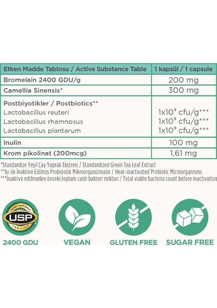 Detox, Bromelain, Yeşil Çay Ekstresi, Inülin Prebiyotik , Postbiyotik modelleri
