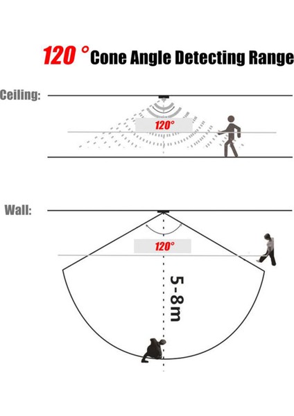 5A DC5-24V Mini USB Pır Kızılötesi Hareket Sensörü Dedektörü LED Işık Şeridi Akıllı Algılama (Siyah) Için Otomatik Anahtar (Yurt Dışından) fırsatları