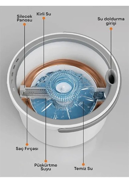 Buğz Kirli ve Temiz Suyu Ayıran Pratik Mop fiyatları