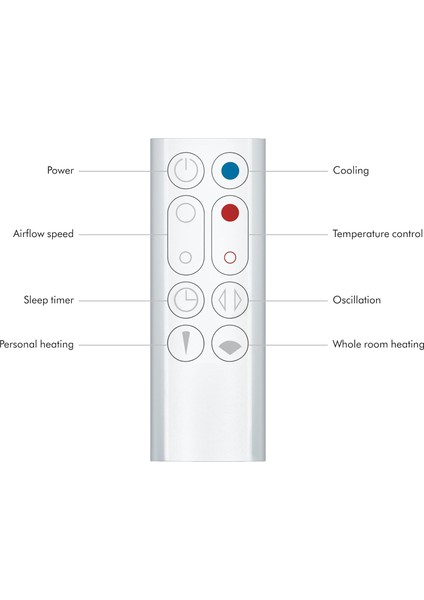 Dyson Hot+Cool Jet Focus AM09 Kule Tipi Vantilatör fırsatları