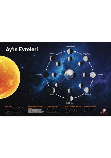 Fen Bilgisi 5. Sınıf Dünya–güneş–ay Model Seti | 1. Ünite Stem Etkinlik Kutusu – Mutlulama fiyatları