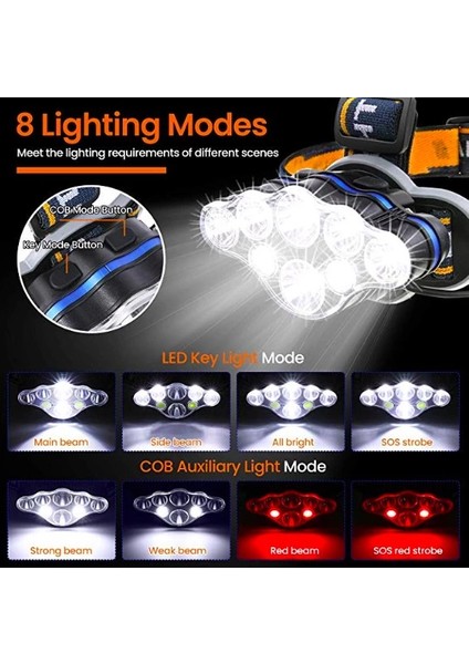 PS-888 Güçlü USB Şarj Edilebilir Profesyonel 8 Modlu 6000 Lümen 8 LED Su Geçirmez Kafa Lambas� fırsatları