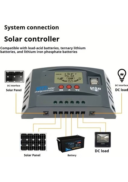 100A Mppt Güneş Şarj Kontrol Cihazı fiyatları