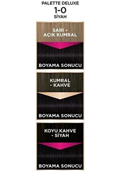 Deluxe 115 ml Siyah 1-0 Saç Boyası Krem Formda Canlı Renkler ve Uzun Süre Kalıcı indirimleri