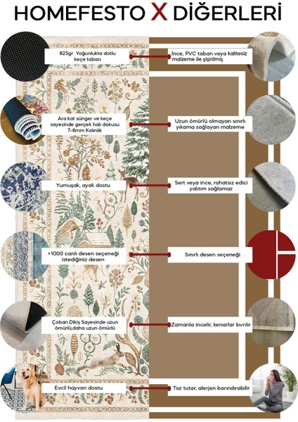 Halı,dekoratif ,özel Tasarım, Modern,ince,yıkanabilir 800 gr /m2 Kaymaz Taban Trend Halı