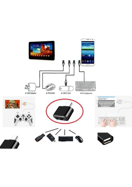 USB Type-C Dönüştürücü ile Klavye, Mouse, Joystick ve Telefona Bağlantı