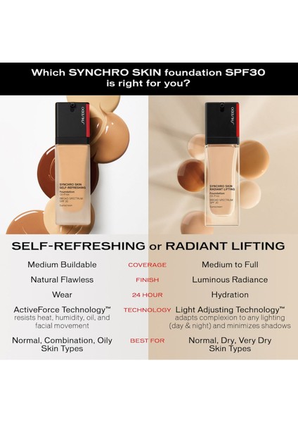 Synchro Skin, Permanent, Natural Finish, Skin Smoothing Foundation, SPF30-30 ML-320 modelleri